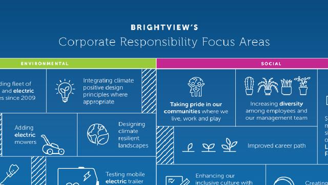 BrightView Landscapes 2024 Corporate Responsibility Report   Corporate Responsibility Infographic   Related  